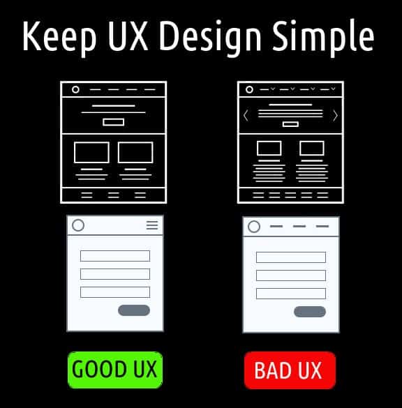 Important Considerations You Need to Know About UX Design - 'corePHP'
