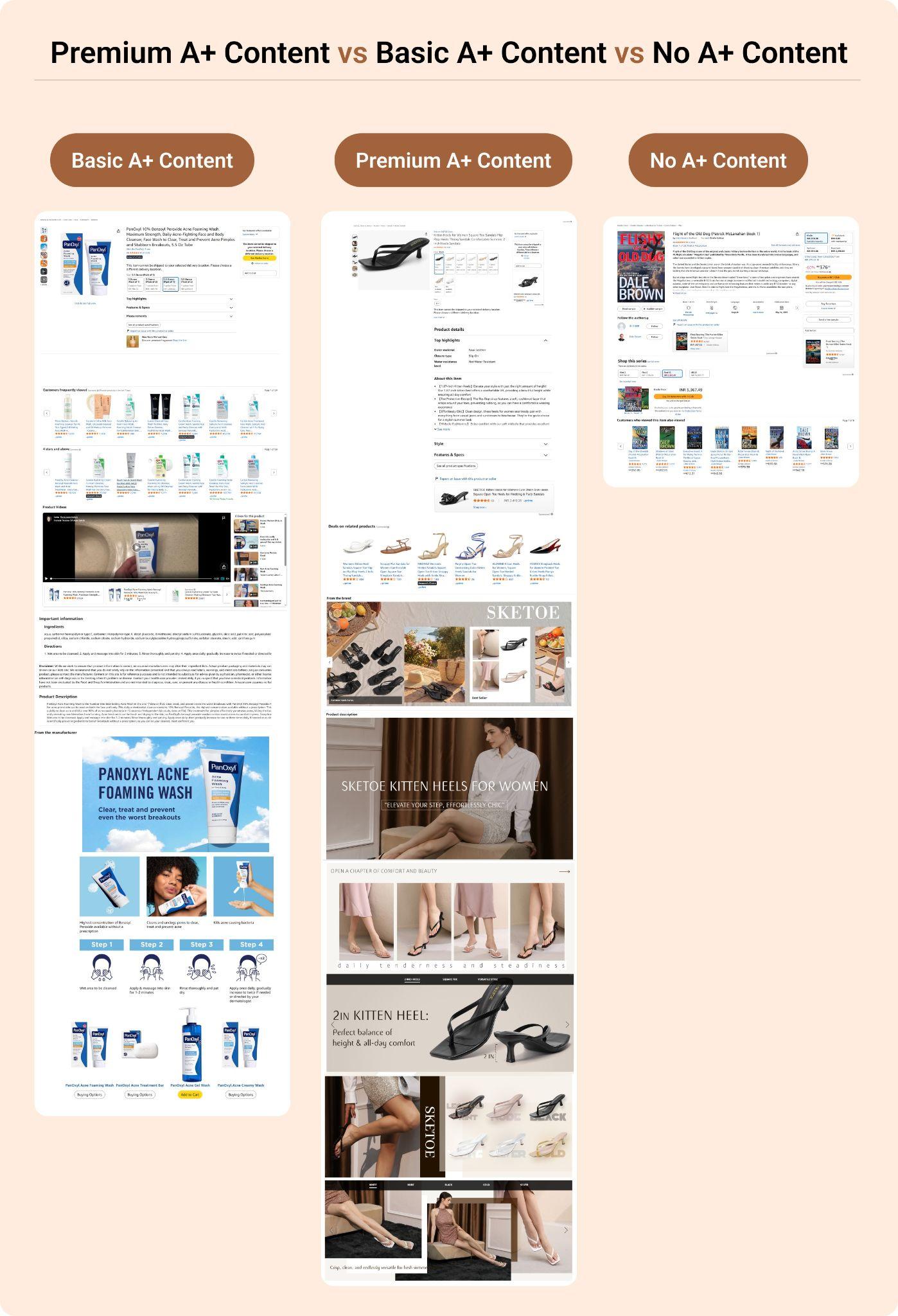 The Brand’s Guide to Choosing Basic vs Premium Amazon A+ Content